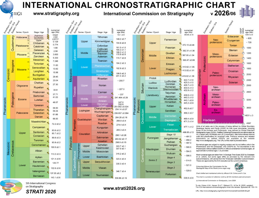 Scala Stratigrafica Internazionale ufficiale della International Commission on Stratigraphy, aggiornata al 2026. Schematizza i tempi della storia della Terra in Eoni, Ere, Periodi, Epoche ed Età.